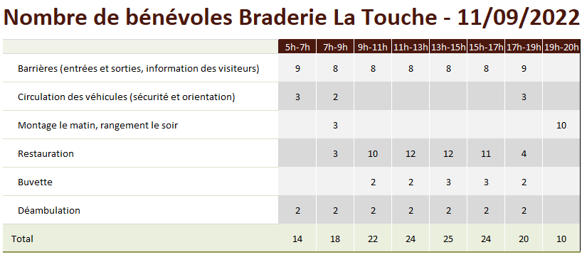 Braderie 2022 – devenez bénévole !